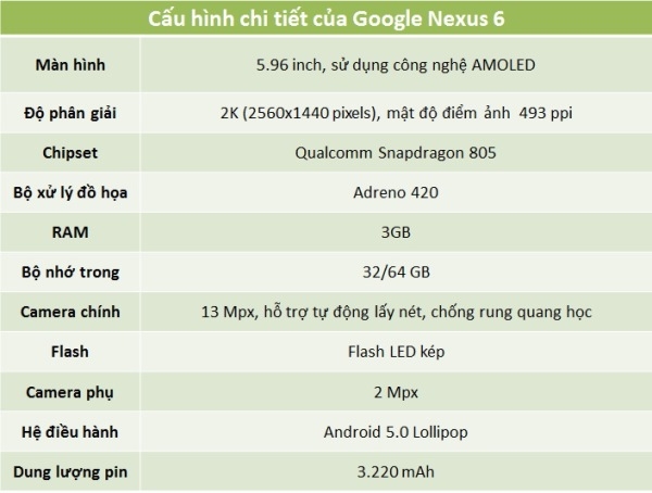Nexus 6